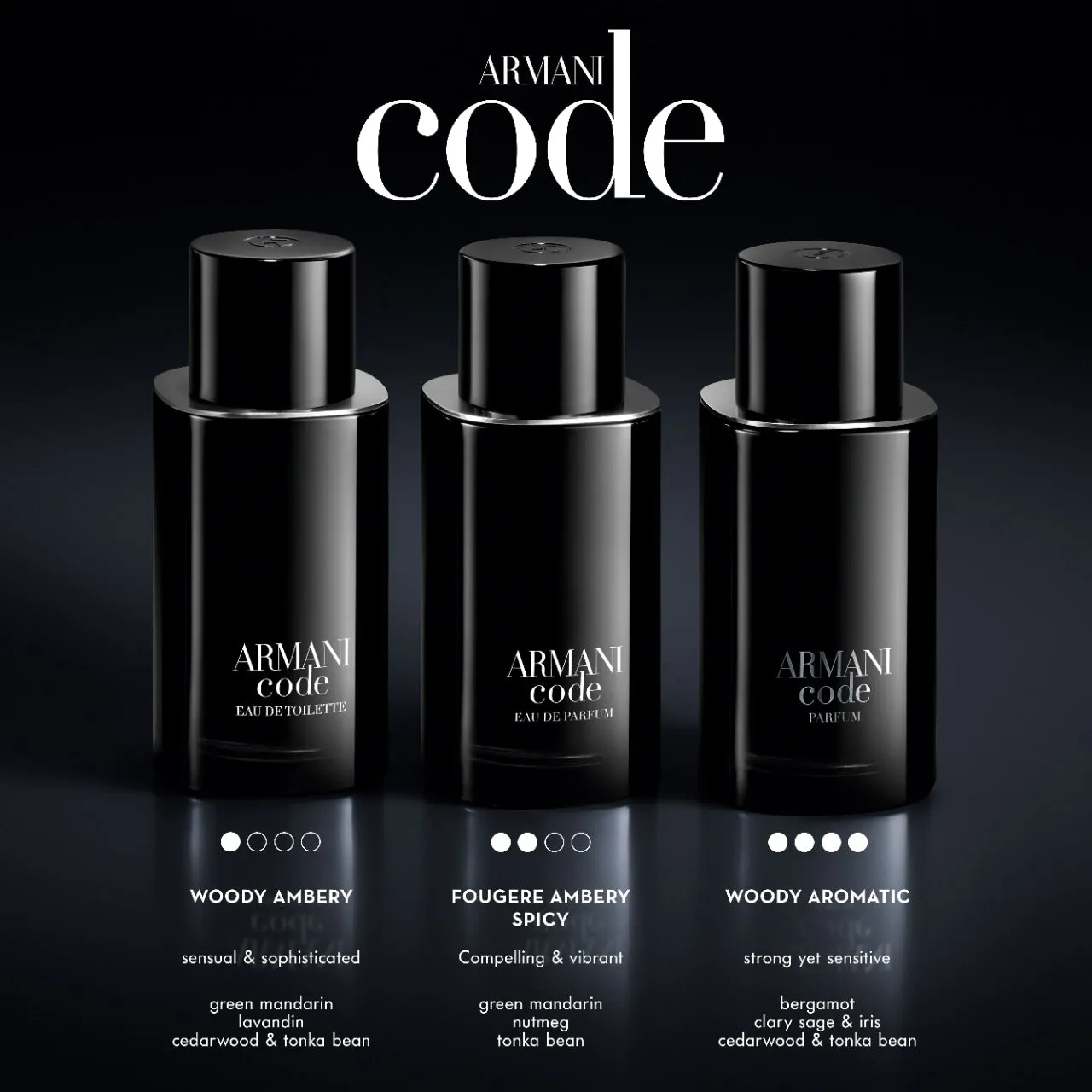 Armani Code EDT For Men