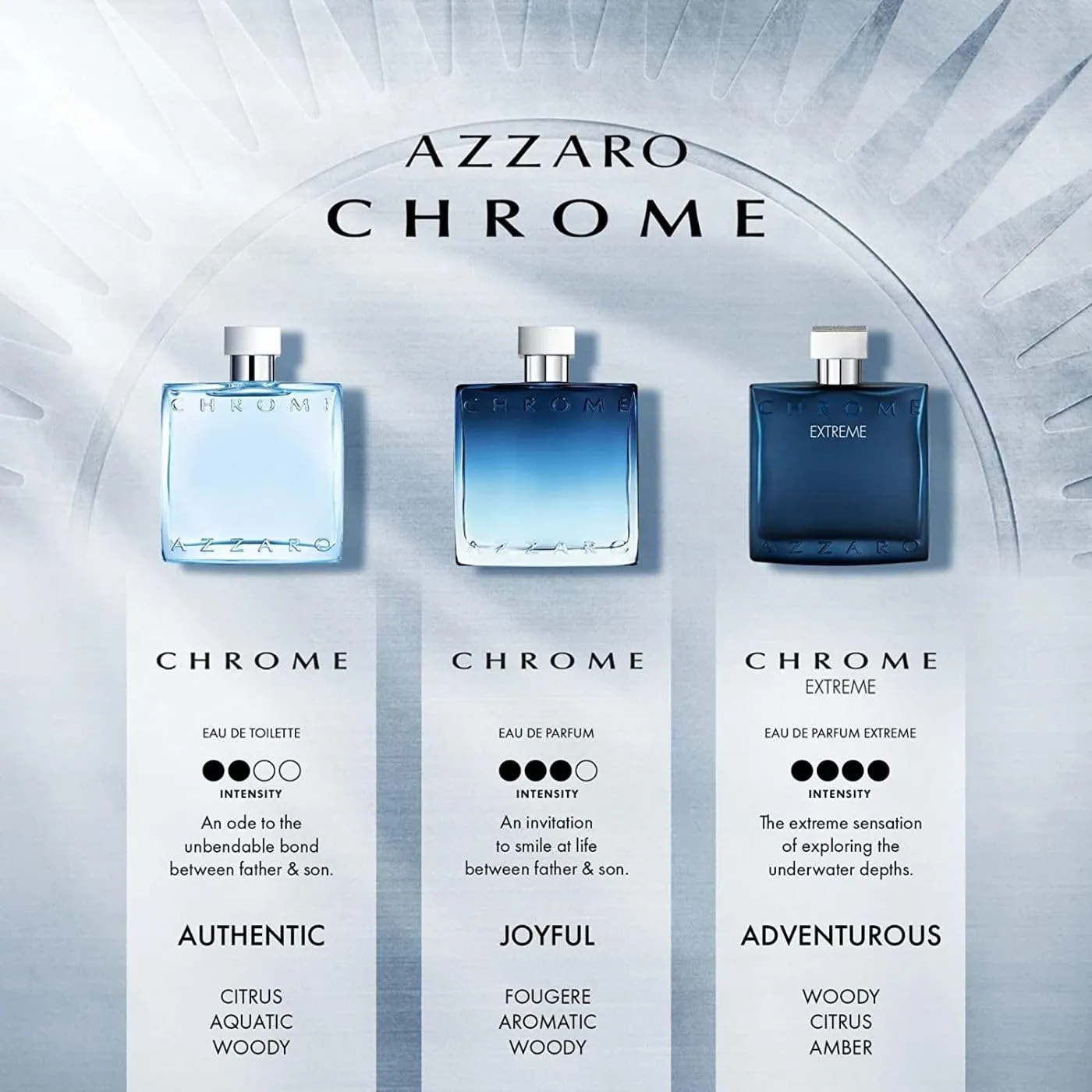 Azzaro Chrome EDP