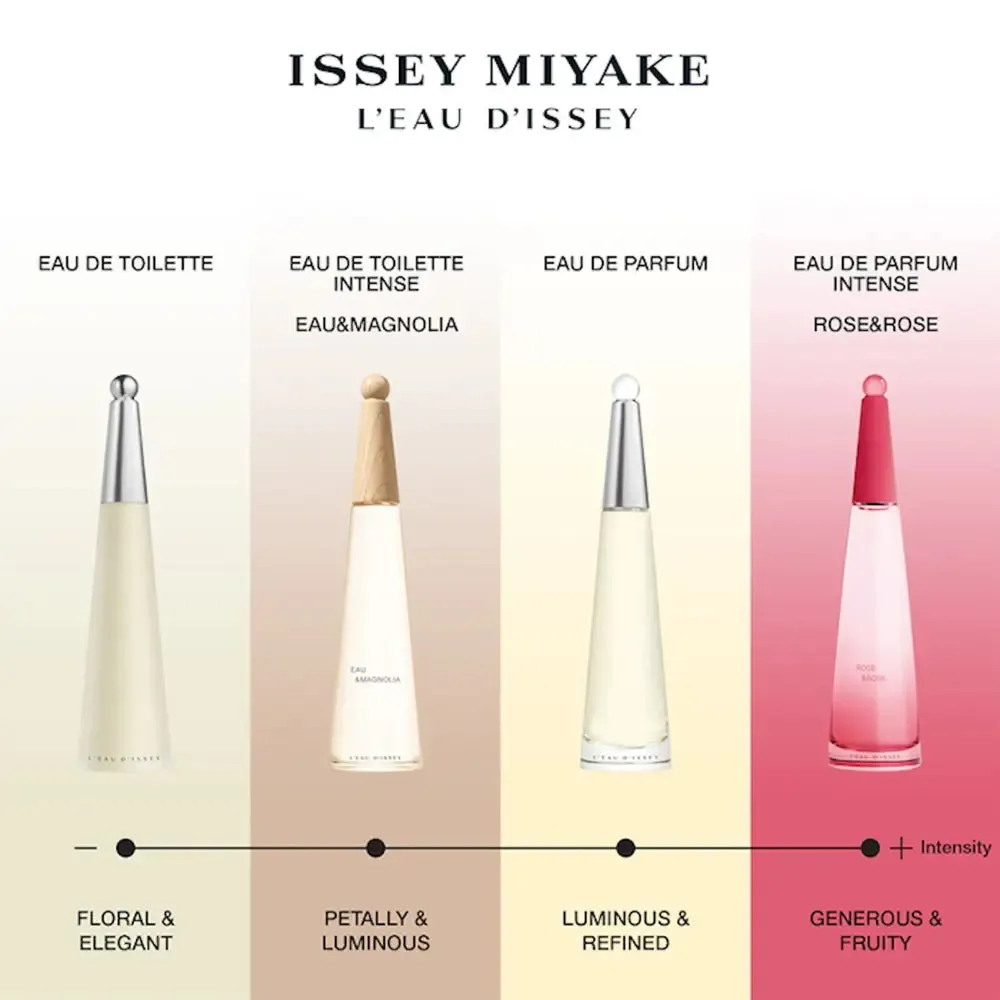 Issey Miyake L'Eau d'Issey Eau&Magnolia EDT Intense
