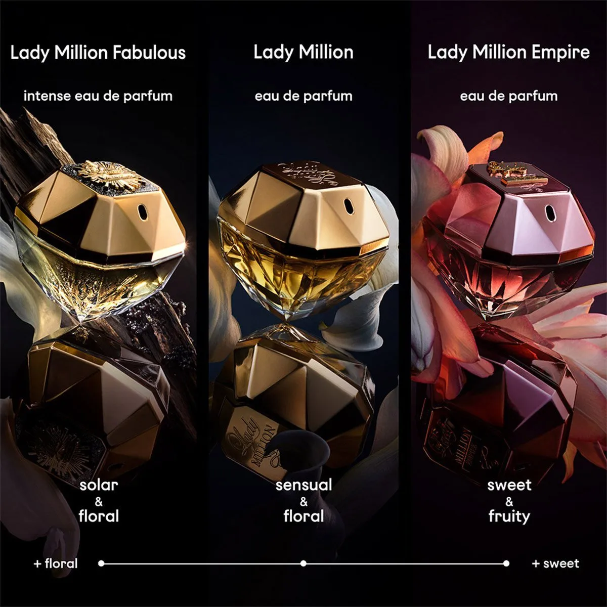 Paco Rabanne Lady Million Fabulous EDP Intense